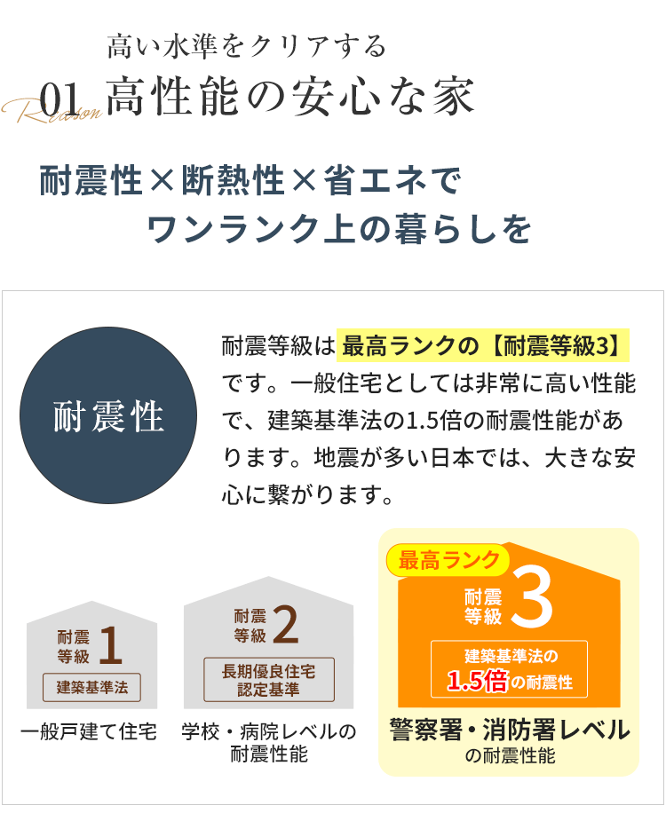 高性能の安心な家　耐震性【耐震等級3】