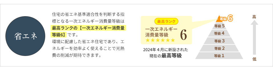 省エネ【一次エネルギー消費量等級6】